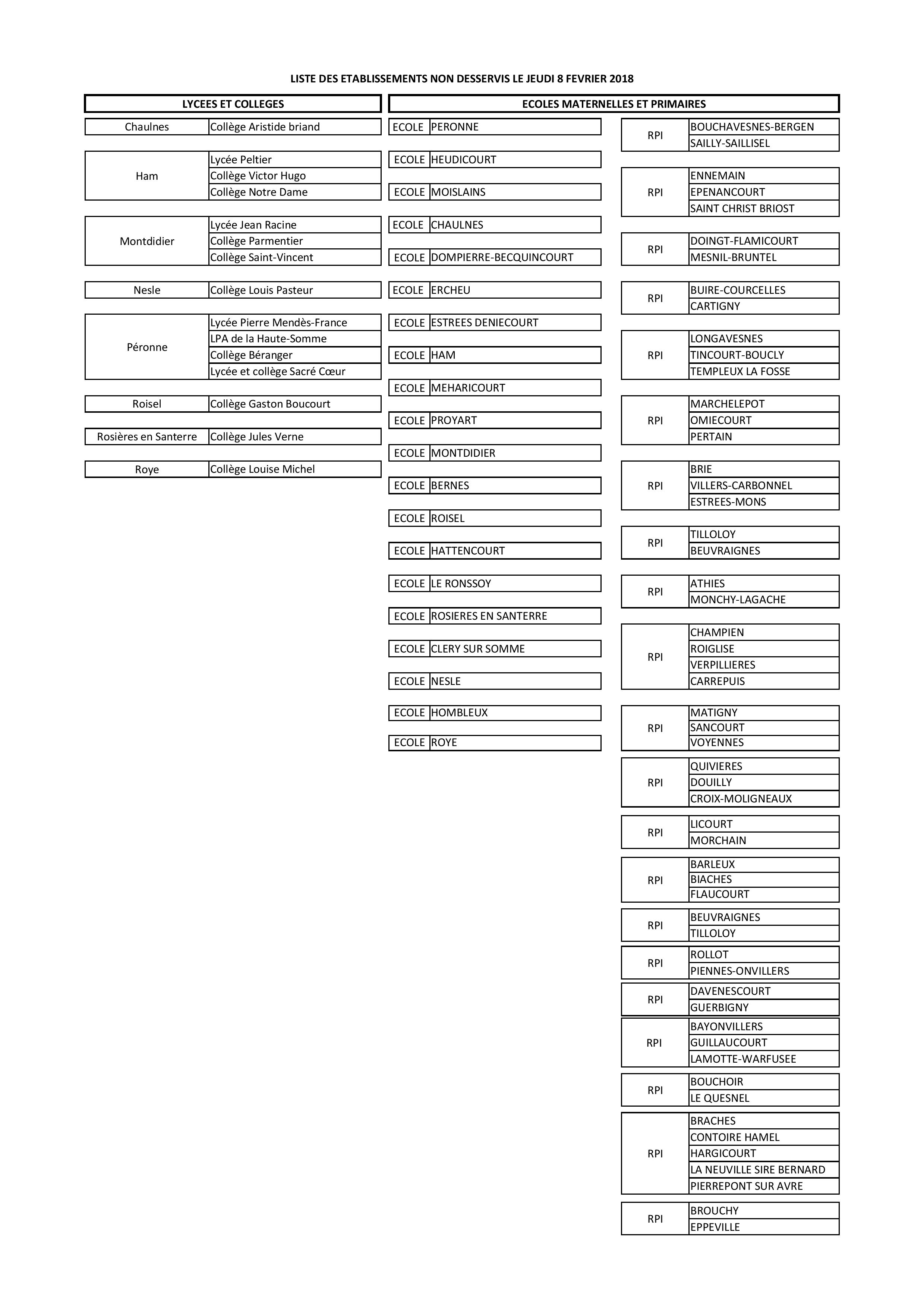 Liste établissements non desservis - Somme - 8 février 2018-page-001